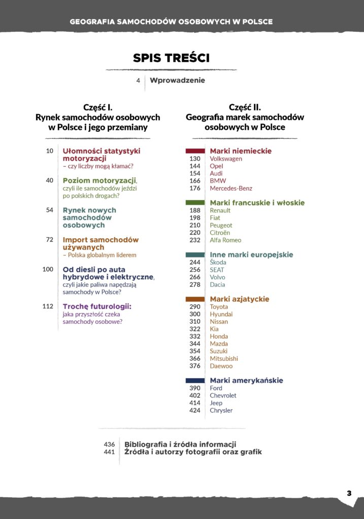 Spis treści Atlasu "Polska Rzeczpospolita Samochodowa. Geografia samochodów osobowych w Polsce" pod redakcją pro. Tadeusza Stryjakiewicza i Bartłomieja Kołsuta.